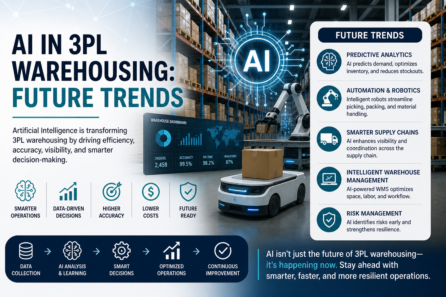 Artificial intelligence in 3PL warehousing improving logistics automation and supply chain efficiency