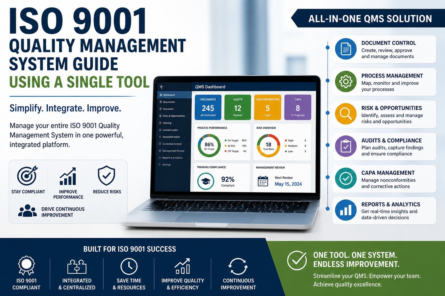 ISO 9001 quality management system using a single integrated tool for compliance and improvement
